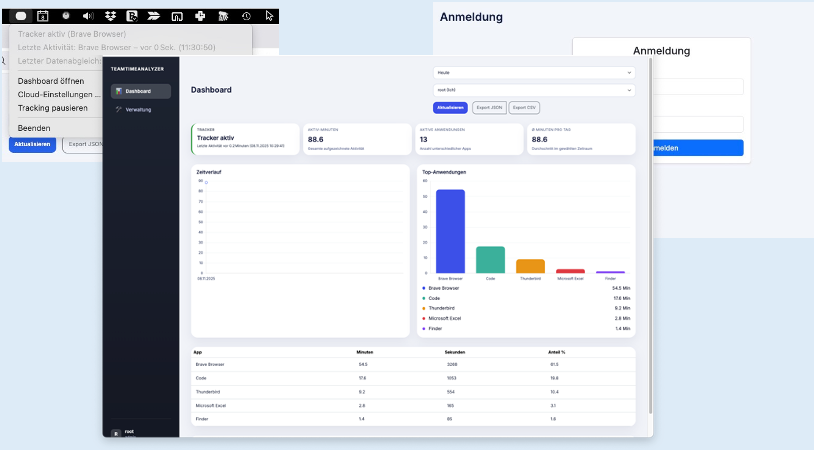 Screenshot-Collage des TeamTimeAnalyzer Dashboards